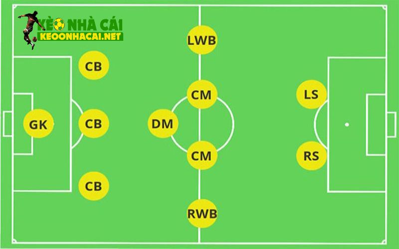 Top 4 cb trong bóng đá xuất sắc nhất hiện nay