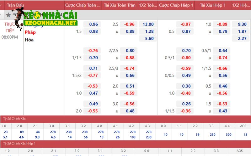 Các mẹo xem tỷ lệ kèo chuẩn cho tân thủ
